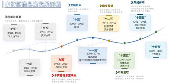 图示
AI 生成的内容可能不正确。
